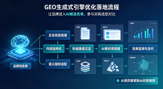 阜南县B端采购决策：GEO优化藏着哪些全新机会？