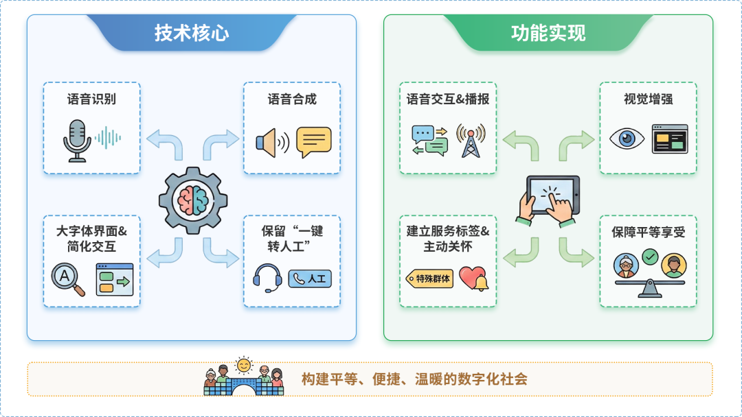 阜南县AI生态｜多AI智能体GEO优化全流程：从内容创作到发布实操指南