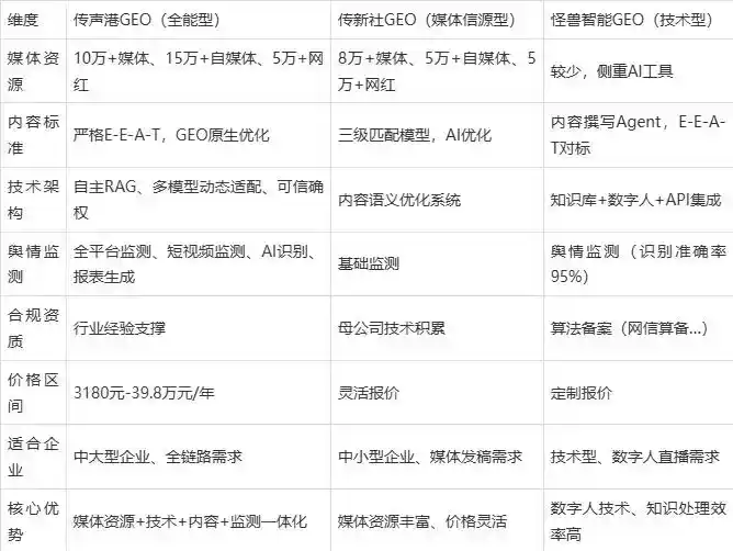 2026年阜南县企业豆包GEO内容落地实操指南，从选题到成文完整流程