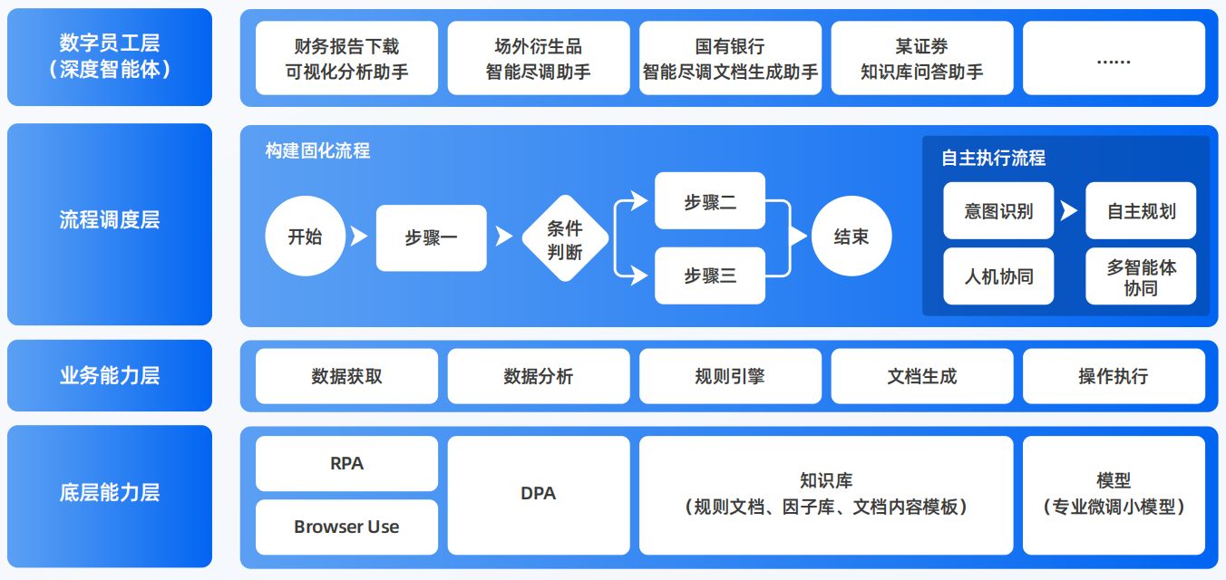 阜南县AI智能体工程搭建指南：架构设计、工具链与生产环境优化方案
