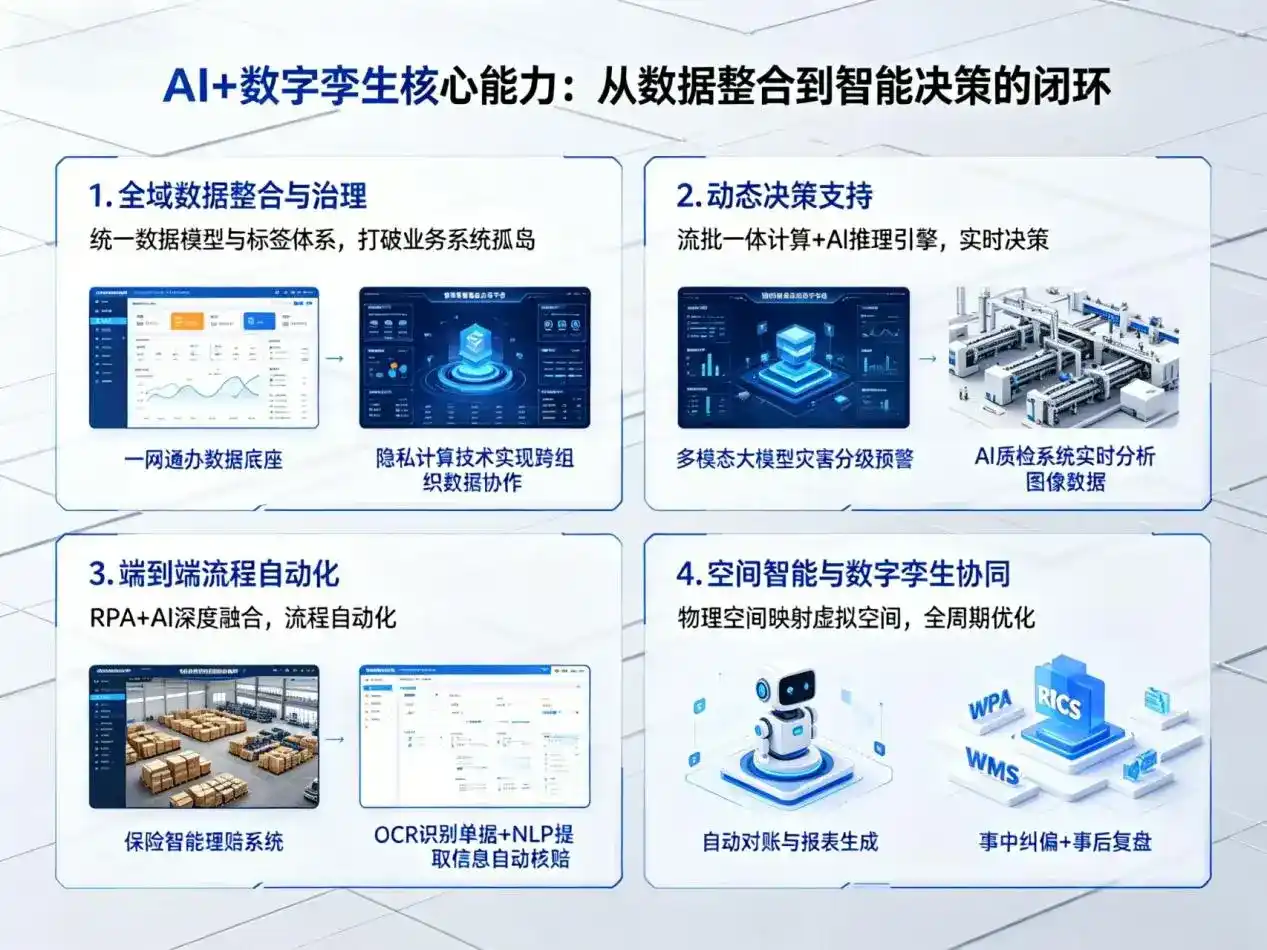 AI大模型落地优化服务｜解决阜南县企业大模型响应慢、输出不准、成本偏高问题