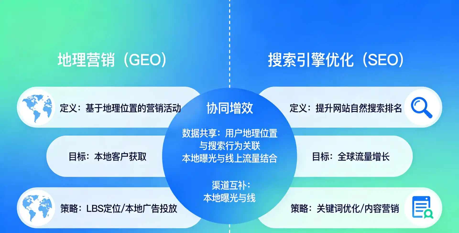 立足阜南县，从用户需求与流量逻辑，解读GEO优化的落地价值与应用前景