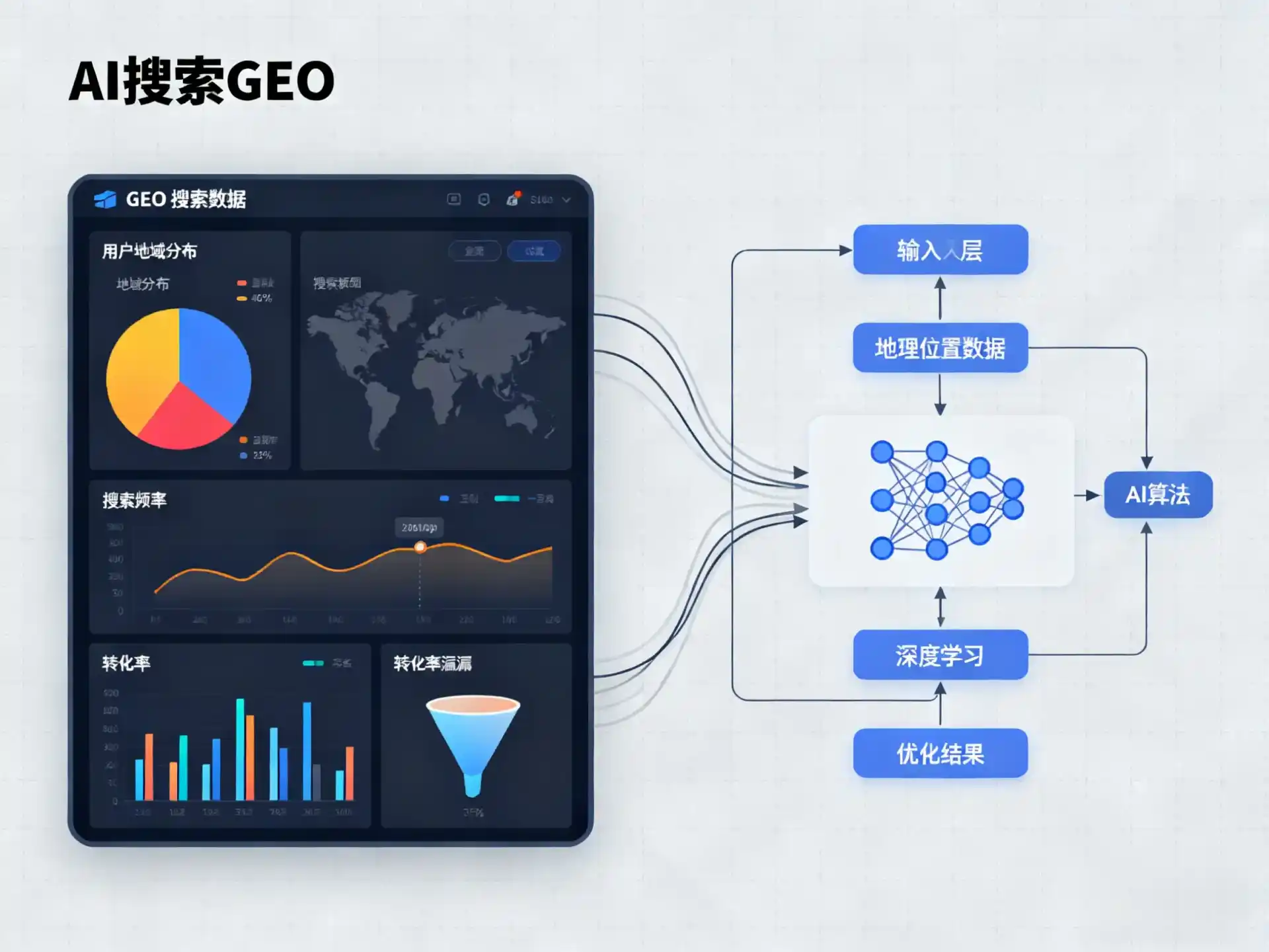 阜南县GEO优化服务商该如何筛选？生成式引擎优化行业实践观察